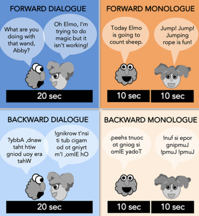 Language in Toddlers - Featured